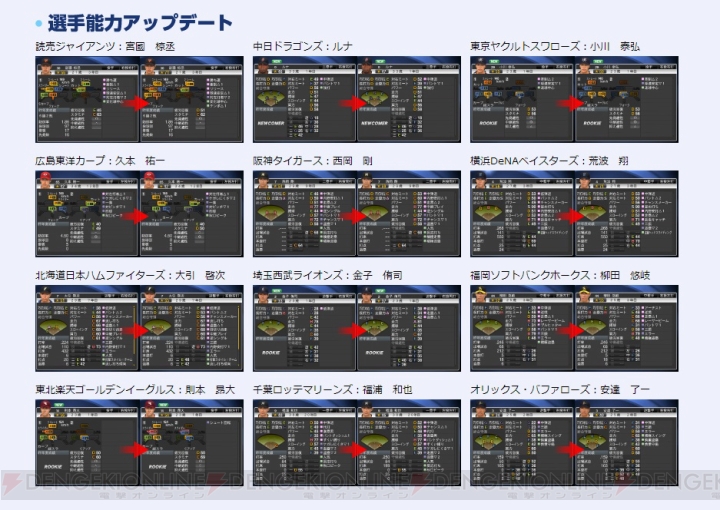 PS3/PS Vita版『プロ野球スピリッツ2013』が4月25日にアップデート！ 選手の能力データ更新や追加などが実施に